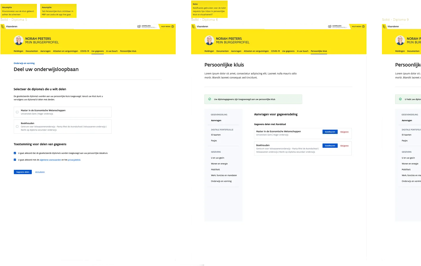 Screens of the diploma sharing flow laid out in a row, each carrying notes and assumptions on yellow stickers above it.